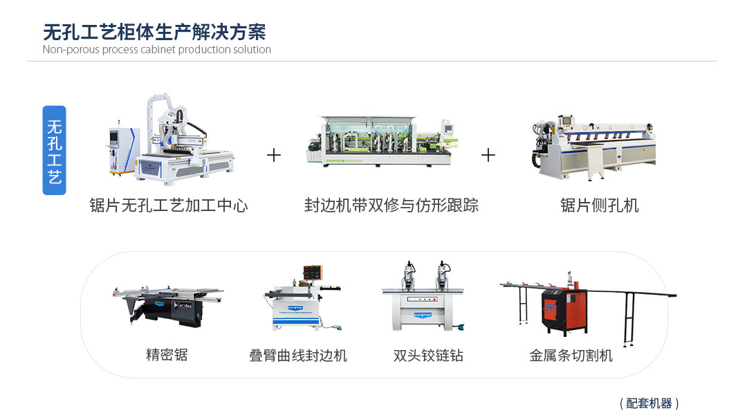 板式家具出产线