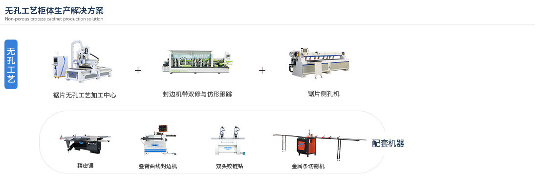 板式家具出产线