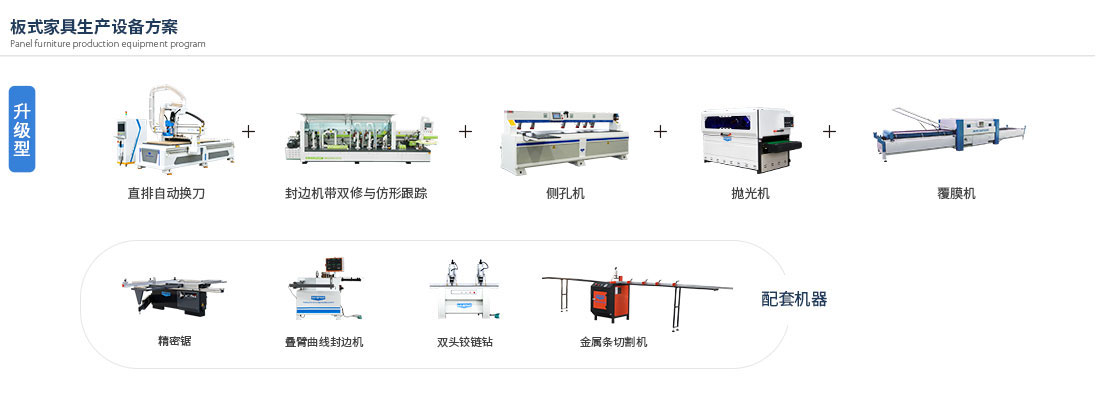 板式家具出产线