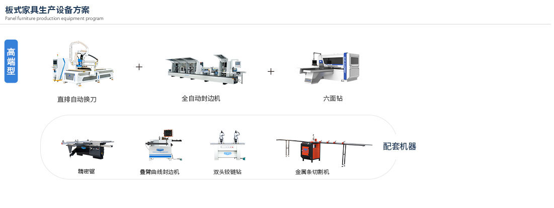 板式家具出产线